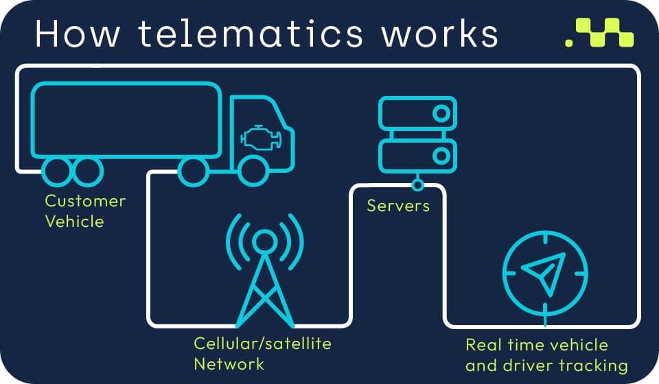 Telematics - Image 2