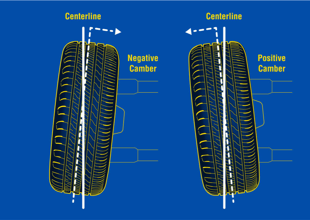 Wheel Alignment - Image 2