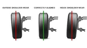 Wheel Alignment - Image 5